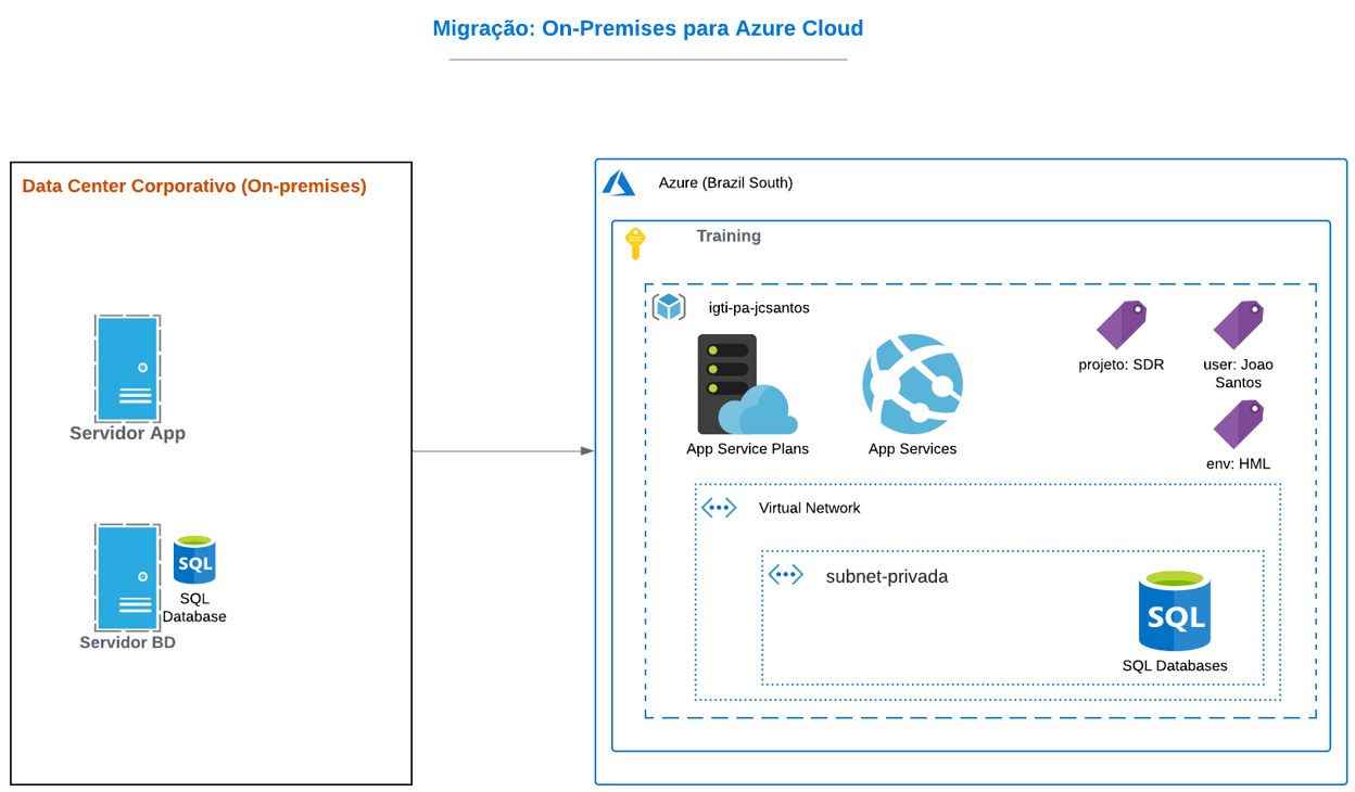 Automação com Ansible